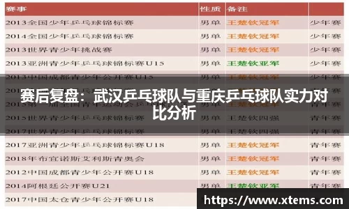 赛后复盘：武汉乒乓球队与重庆乒乓球队实力对比分析